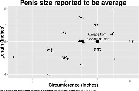 peniswomen|Women's Preferences for Penis Size: A New Research Method .